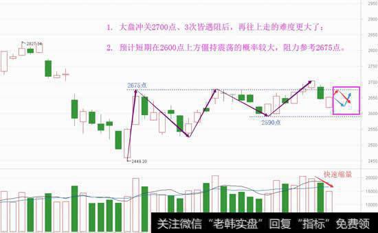 游资仍继续活跃，何时能再出手？