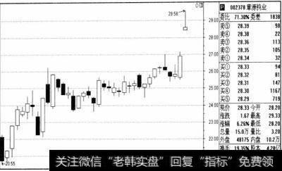 为什么说“会买的是徒弟，会卖的是师傅”？