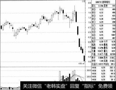 如何把握好买点？