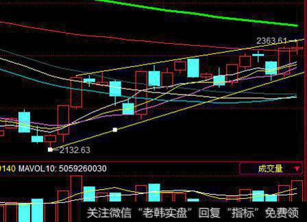 平行价格通道是什么？平行价格通道的功能是什么？