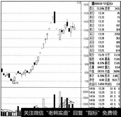 如何应对卖点？