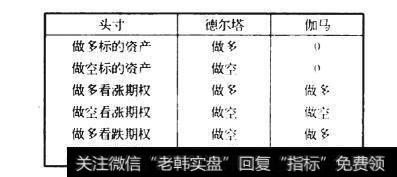 怎样通过不稳定市场管理伽马？