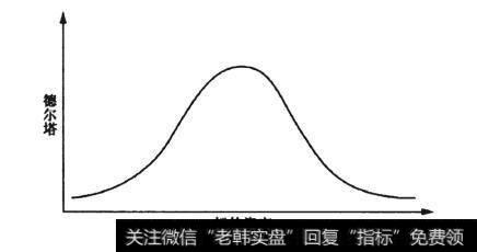 怎样通过不稳定市场管理伽马？    通过不稳定市场管理伽马的方法有哪些？