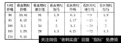 通过不稳定市场管理伽马的方法有哪些？