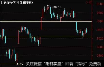 什么是缺口?缺口的重要性是什么?