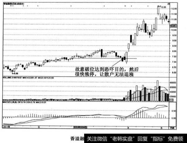 香溢融通股票