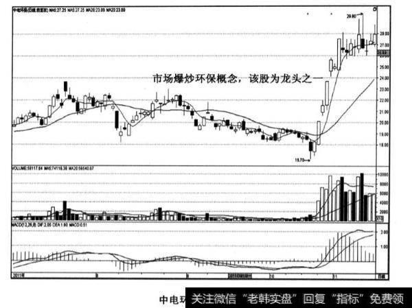 中电环保股票