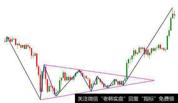 什么是三角形？完整的三角形具有哪些功能？以及三角形有什么秘密？