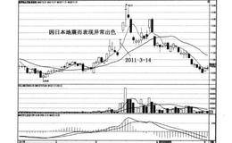 什么是业绩暴增的黑马？业绩暴增的黑马实例及操作策略？