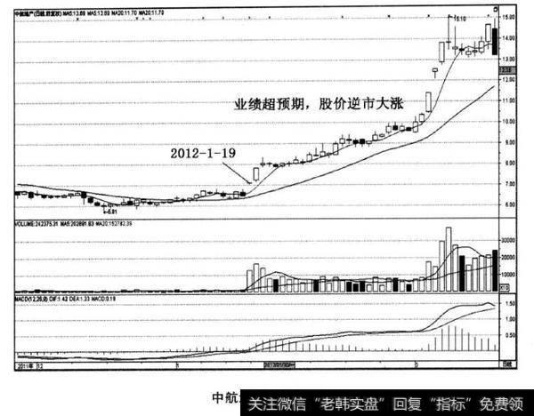 中航地产股票