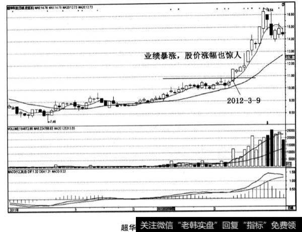 超华科技股票