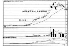 什么是重组型黑马？重组型黑马实例及操作策略？