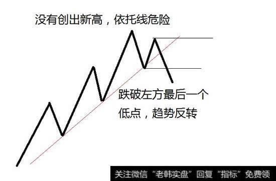 一蹶不振形态特点