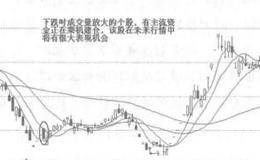 震荡筑底阶段的波段有哪些操作技巧？