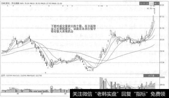 在股市整体还处于震荡调整市道的情况下，投资者要注惫精选个股进行波段操作