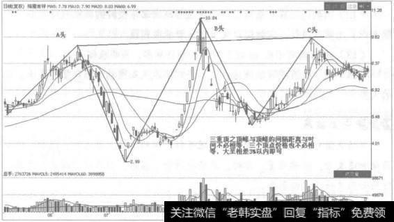 “盘整蓄势，酝酸主升浪”是波段的极好卖出点。