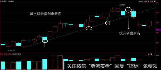 一蹶不振例子