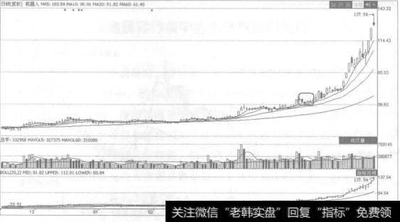 正常调整一般持续时间不长，偶尔也会呈现短期箱形整理形态，经过充分的蓄势后再放量向上突破，恢复原有的上升趋势。