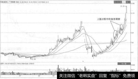 股指的下跌不会有效击穿其<a href='/ruhechaogu/271817.html'>上升趋势线</a>和<a href='/cgjq/281390.html'>5日均线</a>。