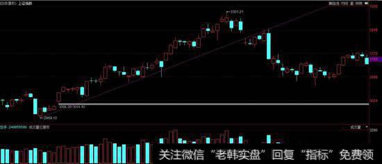 物极必反例子