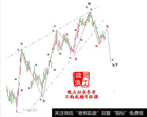 阿丁最新<a href='/caijunyi/290233.html'>股市</a>收评：成交量制约了反弹高度