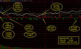 8月21日涨停板复盘—双重利好促沪指逼近3300