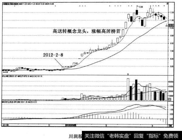 川润股份股票