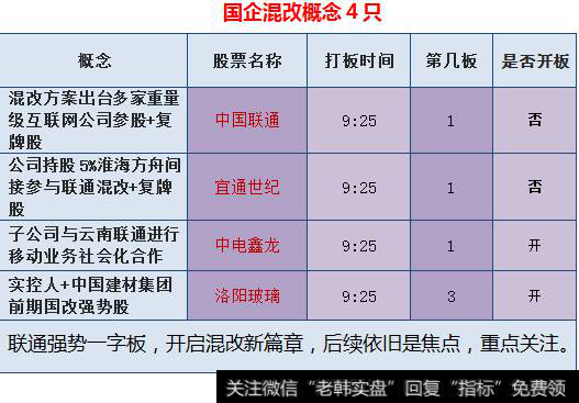 国企混改概念