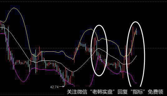 布林带的投资策略是什么？布林带的作用是什么？