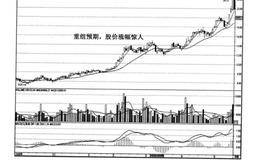 拉高建仓的黑马建仓模式是什么？拉高建仓实例及操作策略？