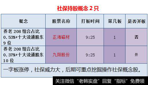 社保概念