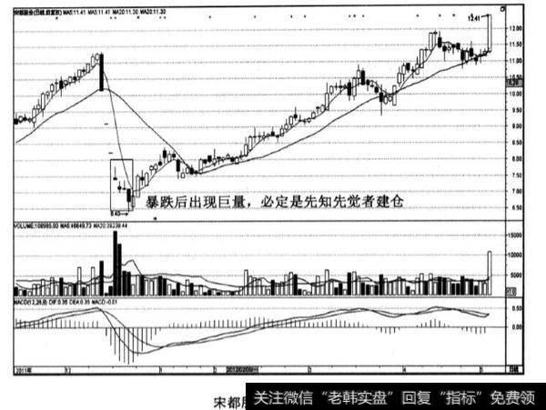 宋都股份股票