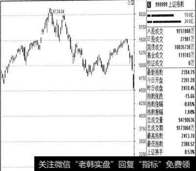 什么是止损点和止盈点？