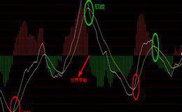 什么叫做MACD柱状图？它对于股市交易者有什么影响？