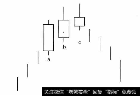 红三兵受阻形态