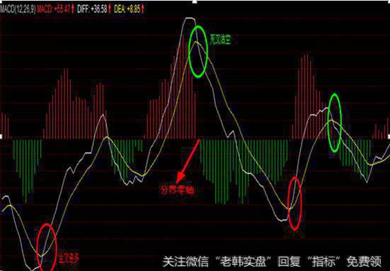 什么叫做MACD柱状图？它对于<a href='/caijunyi/290233.html'>股市</a>交易者有什么影响？