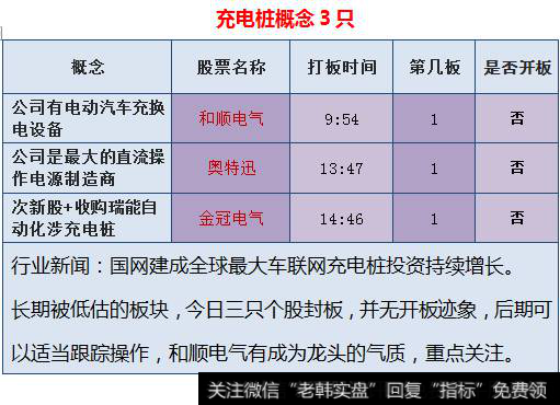 充电桩概念