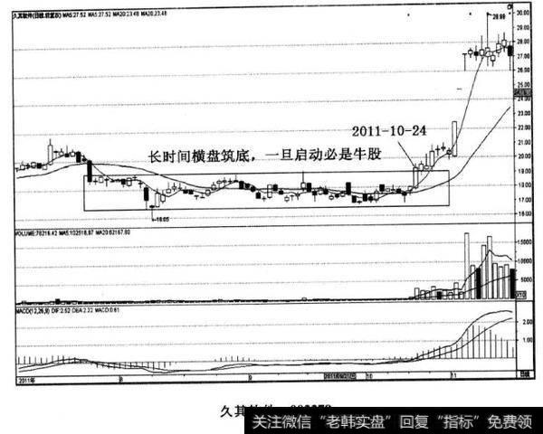 久其软件股票