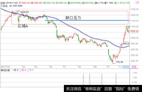 <a href='/fengkuangwei/'>冯矿伟</a>最新操作策略点评：周五操作策略（2018.11.22）