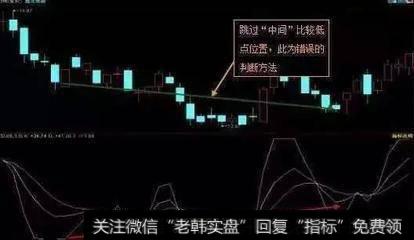 RSI和随机指标是什么？RSI和随机指标的作用是什么？