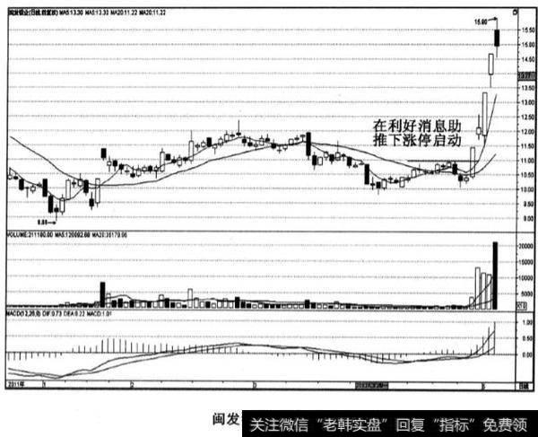 闽发铝业股票