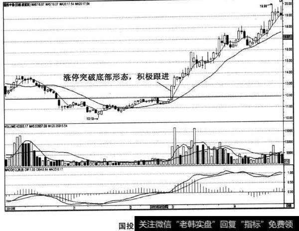 国投中鲁股票