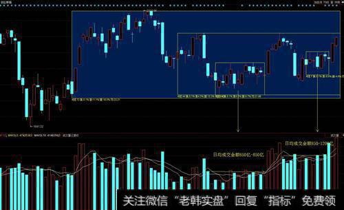 成交量工具是什么？平衡成交量及特征是什么？