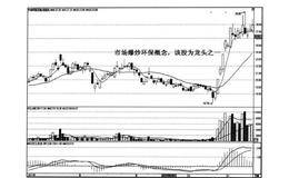 什么是横盘平台的黑马洗盘模式？横盘平台调整的实例及操作？