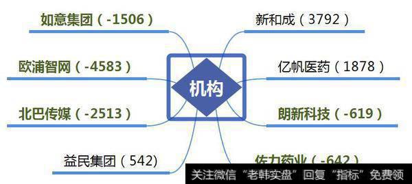 游资卖出高位创投股，机构却介入；荣超商务中心打板江淮汽车