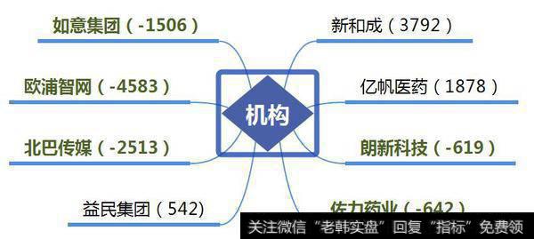 机构、上海超短介入全面介入维生素