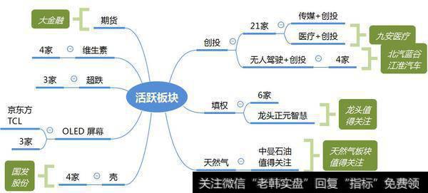 市场热点梳理图