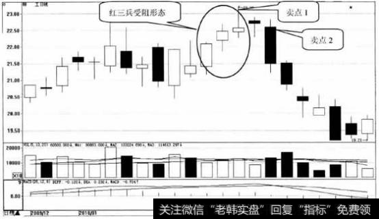 柳工日K线