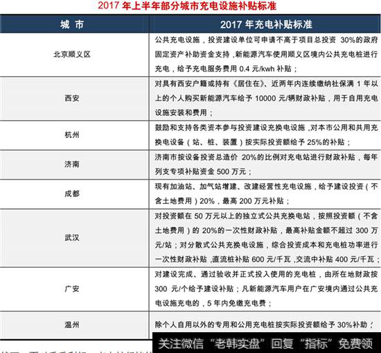 充电设备招标已经公布