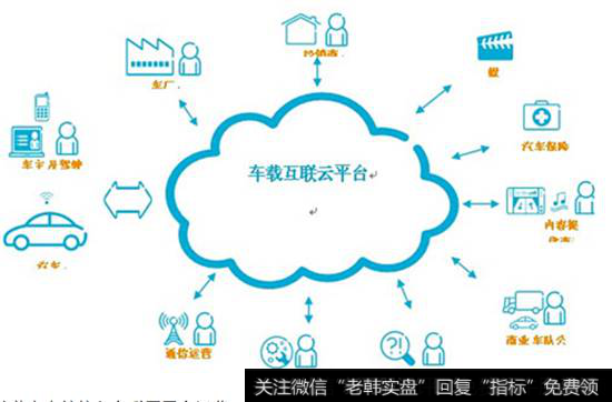 智慧车联网